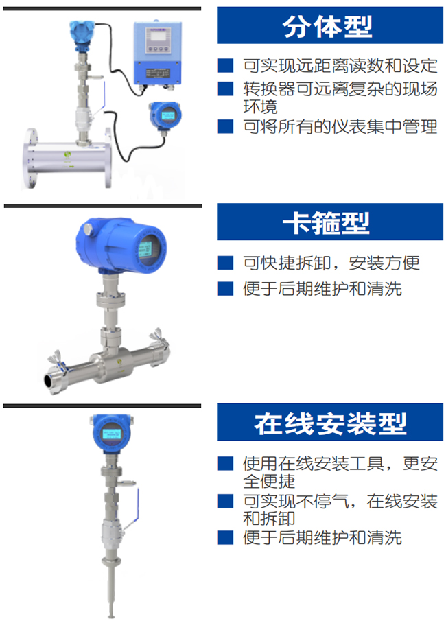 壓縮空氣熱式氣體質量流量計產品分類圖一