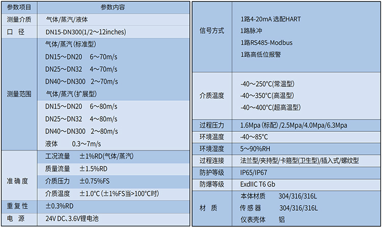 智能氣體流量計技術參數表